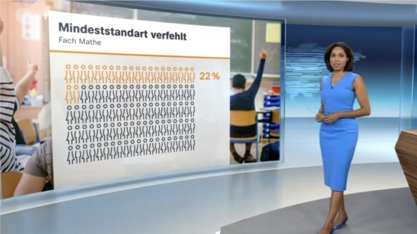 ZDF macht Rechtschreibfehler
