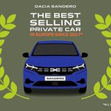 Dacia Erfolg bei Privatkunden