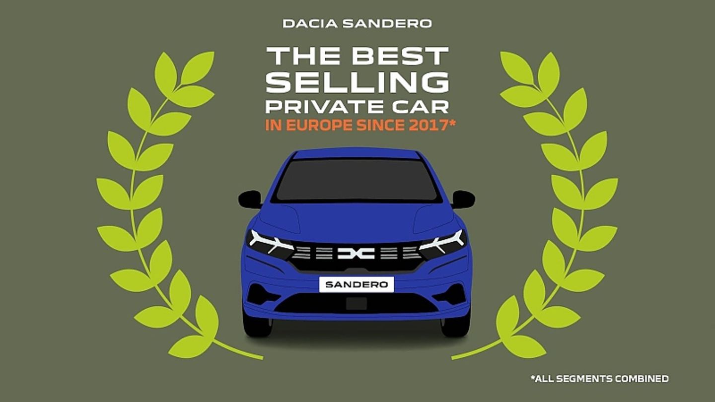 Dacia Erfolg bei Privatkunden