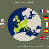 Dacia Erfolg bei Privatkunden