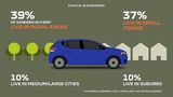 Dacia_Erfolg-7.jpg