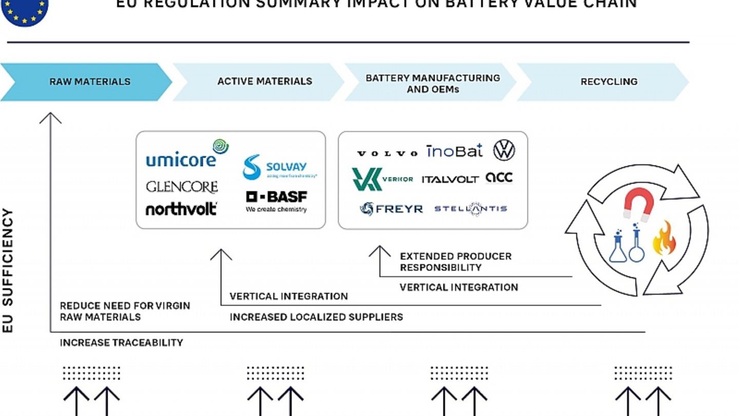 Background: Battery dependency threatens: Tesla as a blueprint