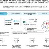 Einfluss der EU-Regularien auf die Batterie-Lieferkette