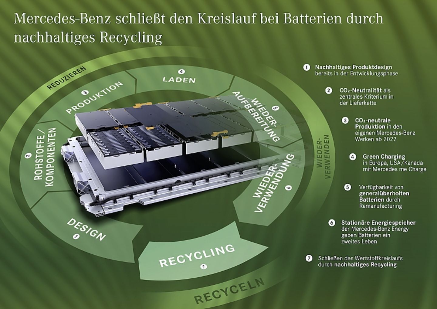 Mercedes Akku-Verwertung