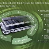Mercedes Akku-Verwertung