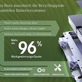 Mercedes Akku-Verwertung