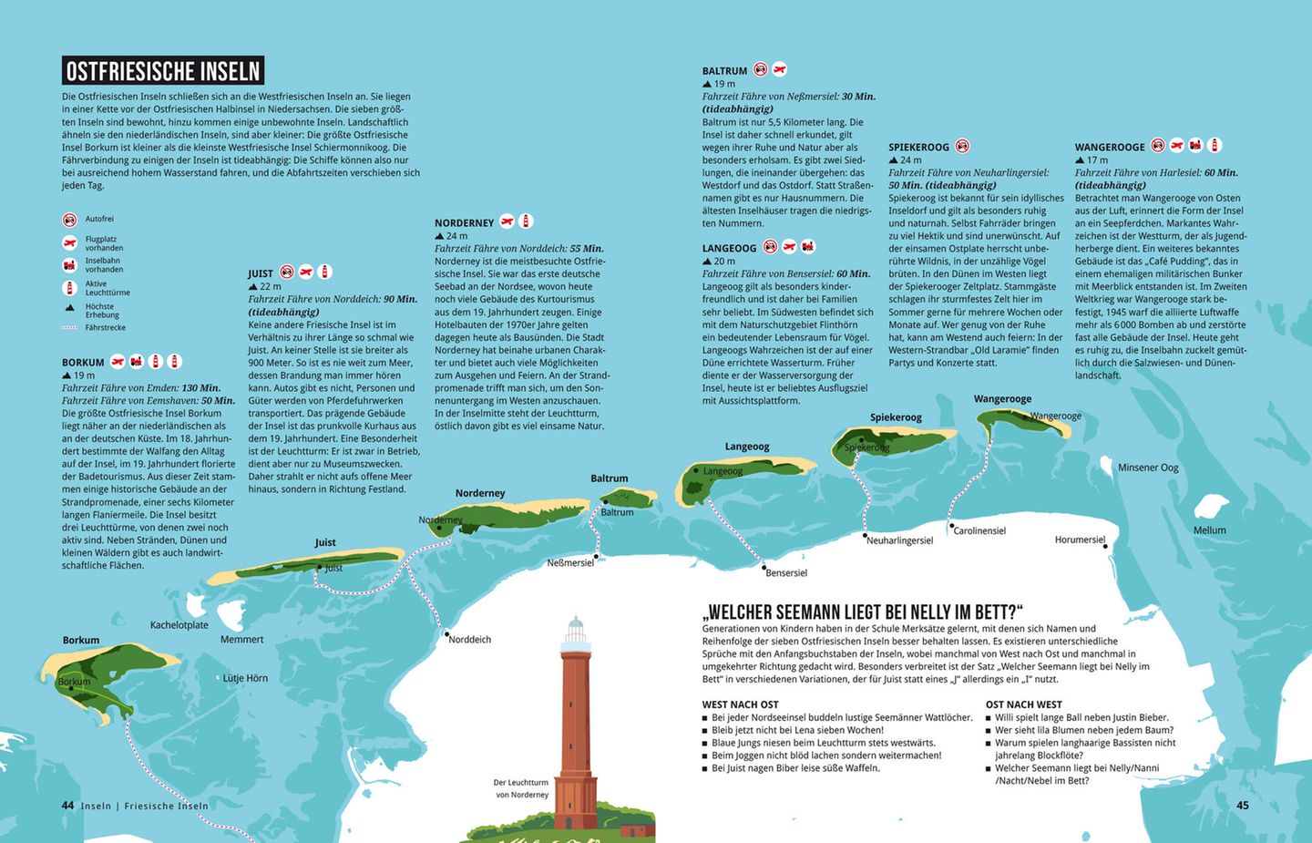 Nordseebuch: Ostfriesischen Inseln Nordseebuch: Ostfriesischen Inseln
