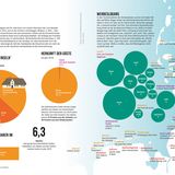 Nordseebuch: Touismus