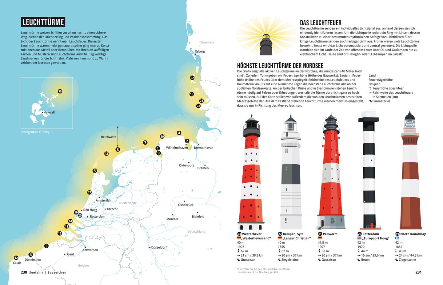 Nordseebuch: Leuchttürme