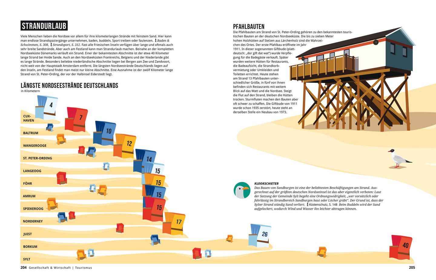 Nordseebuch: Strandurlaub