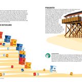 Nordseebuch: Strandurlaub