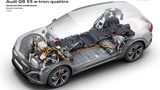 Audi Q8 e-tron quattro