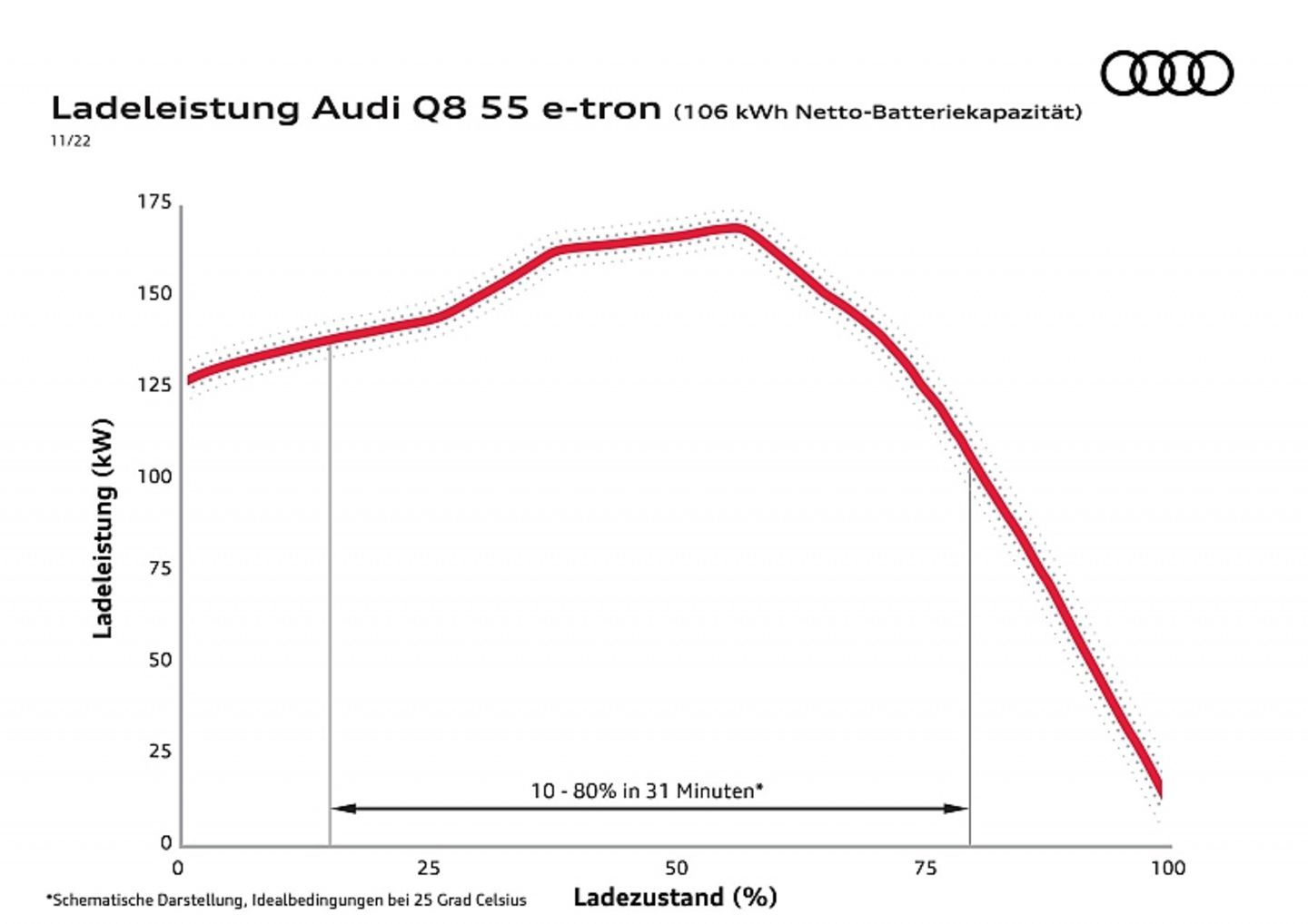Audi Q8 e-tron quattro