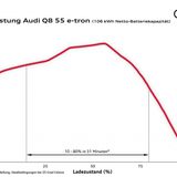 Audi Q8 e-tron quattro