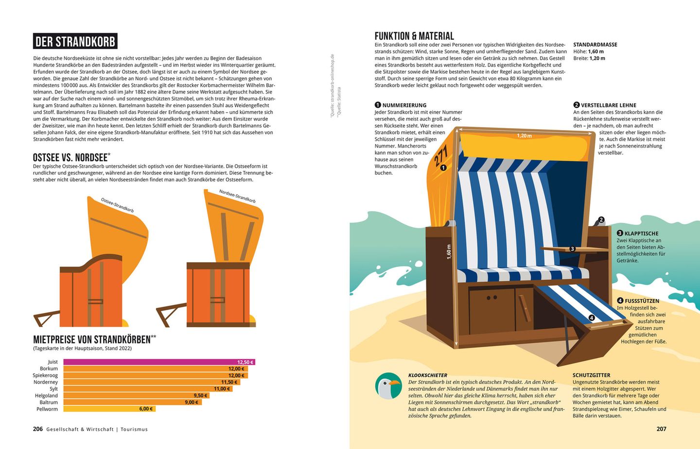 Nordseebuch: Strandkorb
