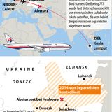 Karte mit der geplanten Flugroute von MH17 und Karte der Ostukraine mit dem Absturzort und dem Abschussort der Rakete 