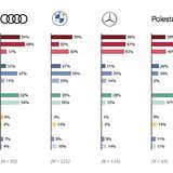 Studie: das beste Elektroauto