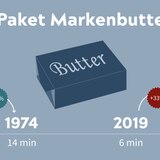 Wie lange muss ich arbeiten für..?