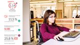 Infografik zur Situation von Menschen mit Behinderung auf dem Arbeitsmarkt