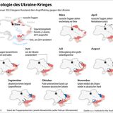 "Russlands Angriff auf die Ukraine: Frontverlauf im Laufe des Jahres" (Stand: 1.12.2022)