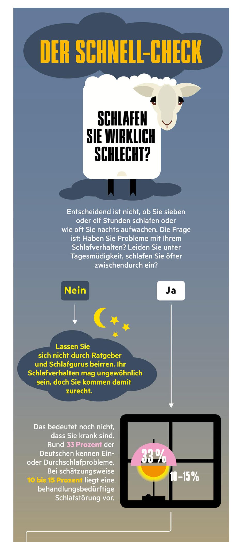 Schlafstörungen: Sie haben Schlafprobleme? Machen Sie unseren Schnell-Check!