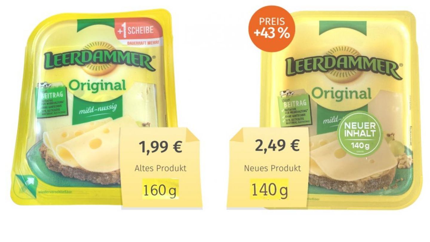 Vor zwei Jahren bewarb Leerdammer-Hersteller Lactalis seinen Käse noch mit dem Spruch "+1 Scheibe, dauerhaft mehr". Jetzt ist die Scheibe wieder verschwunden. "Versprochen, gebrochen", kritisiert die Verbraucherzentrale Hamburg. Der Inhalt der Packung schrumpfte von 160 auf 140 Gramm, der Preis stieg zugleich von 1,99 Euro auf 2,49 Euro. Macht unterm Strich eine Preiserhöhung um 43 Prozent. Lactalis begründet die Preissteigerung mit "dramatisch angestiegenen" Milchpreisen sowie höheren Kosten für Verpackung, Strom, Gas, Öl und Transport. (Dezember 2022)