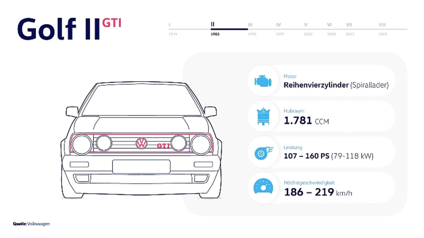 VW Golf GTI
