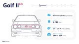 VW Golf GTI