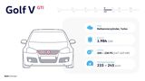 VW Golf GTI
