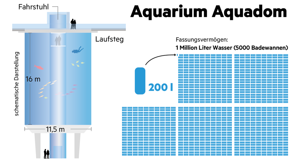 Aquadom Berlin