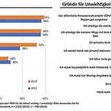 Gründe für und gegen die Relevanz eines privaten Pkw