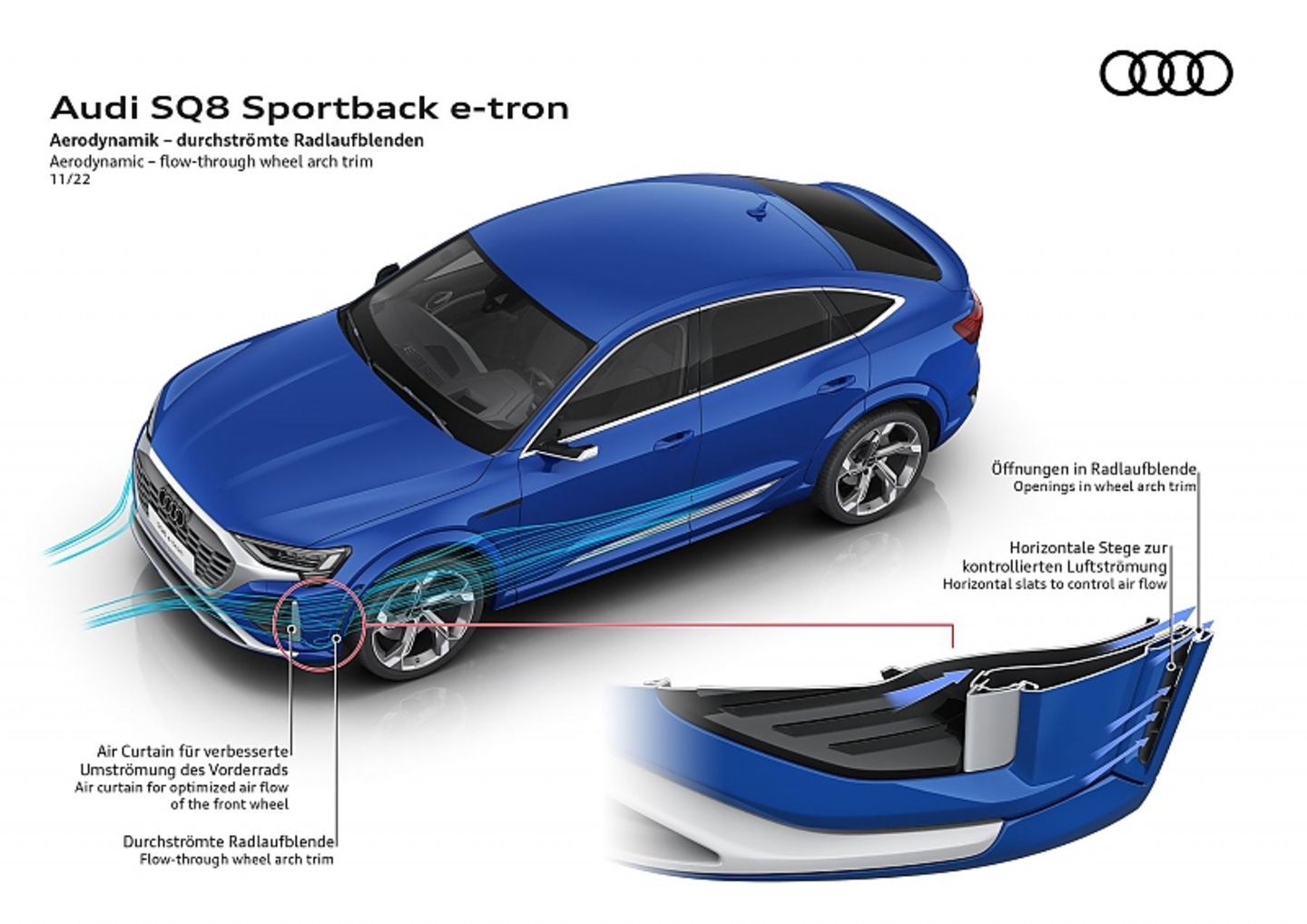 Audi SQ8 e-tron Sportback