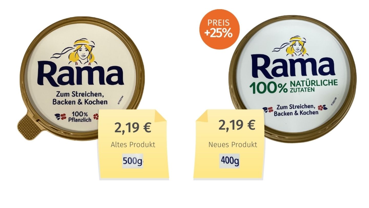 Kandidat 1: Rama  Die Margarine-Dose von Rama ist genauso groß wie vorher, das Design nur minimal verändert. Das kann Kunden leicht darüber hinwegtäuschen, dass der Inhalt der Packung von 500 auf 400 Gramm reduziert wurde. Die versteckte Preiserhöhung beträgt damit 25 Prozent. Hersteller Upfield begründet den Schritt mit "dramatischen Kostensteigerungen in unserer gesamten Lieferkette, einschließlich unserer Rohstoffe".