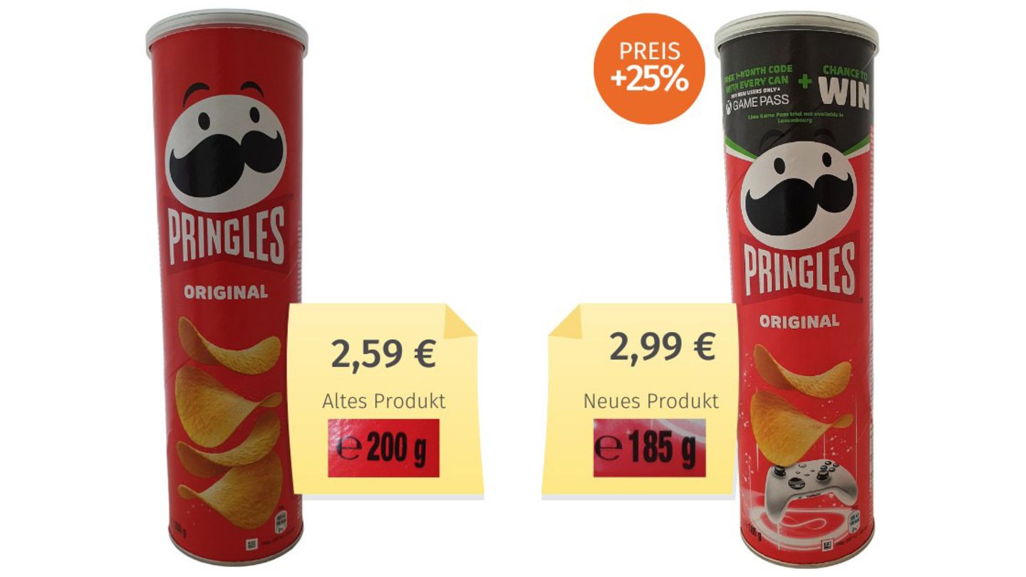 Kandidat 3: Pringles  Wie viele Pringles-Chips in der Röhre stecken sieht man von außen nicht und so dreht Hersteller Kellogg regelmäßig an der Füllmenge. Während die Dose seit über 15 Jahren nahezu unverändert aussieht, steckten über die Jahre schon sieben verschiedene Füllmengen zwischen 165 und 200 Gramm drin, wie die Verbraucherzentrale dokumentiert hat. 2022 notierte sie eine versteckte Preiserhöhung von 25 Prozent. Hersteller Kellogg sagt dazu: "Hin und wieder passen wir unsere Verpackungsgrößen und -formate an, um sicherzustellen, dass wir die richtige Packungsgröße für die unterschiedlichen Vertriebskanäle und Essgewohnheiten der Verbraucher:innen haben."