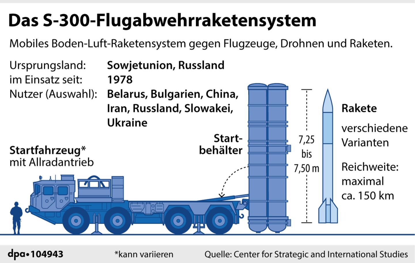 s300 s300