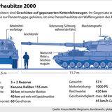 Panzerhaubitze 2000