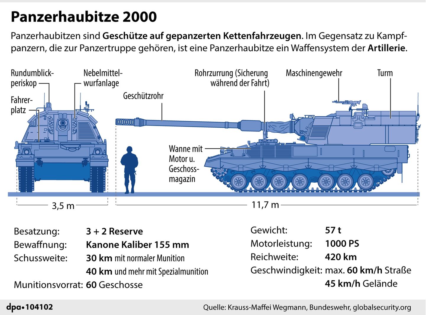 Panzerhaubitze 2000