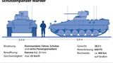 Marder