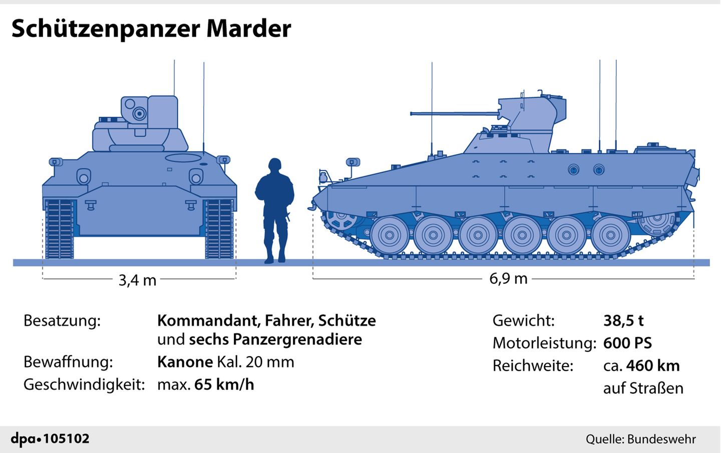 Marder