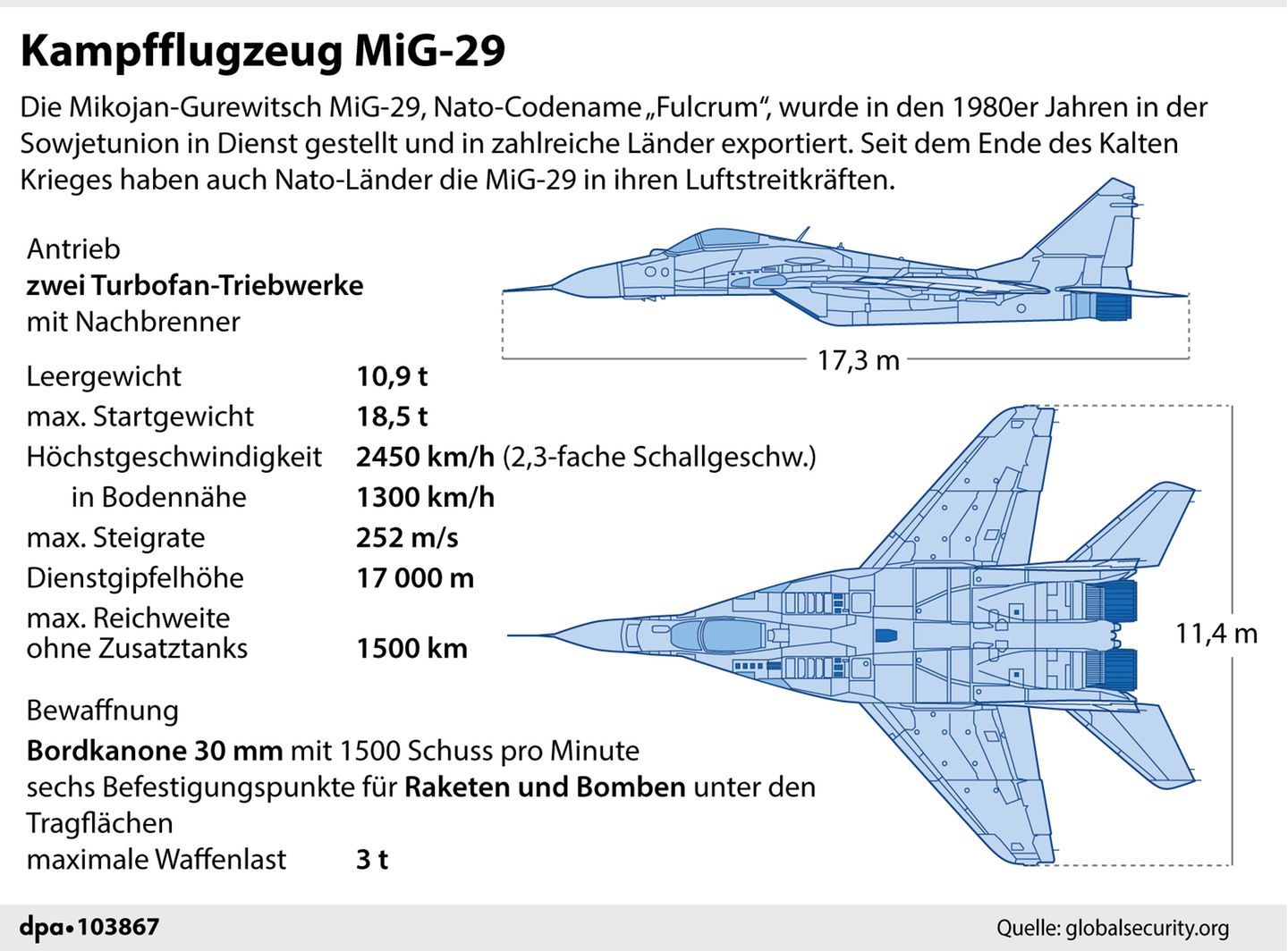 Mig29 Mig29