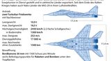 Mig29