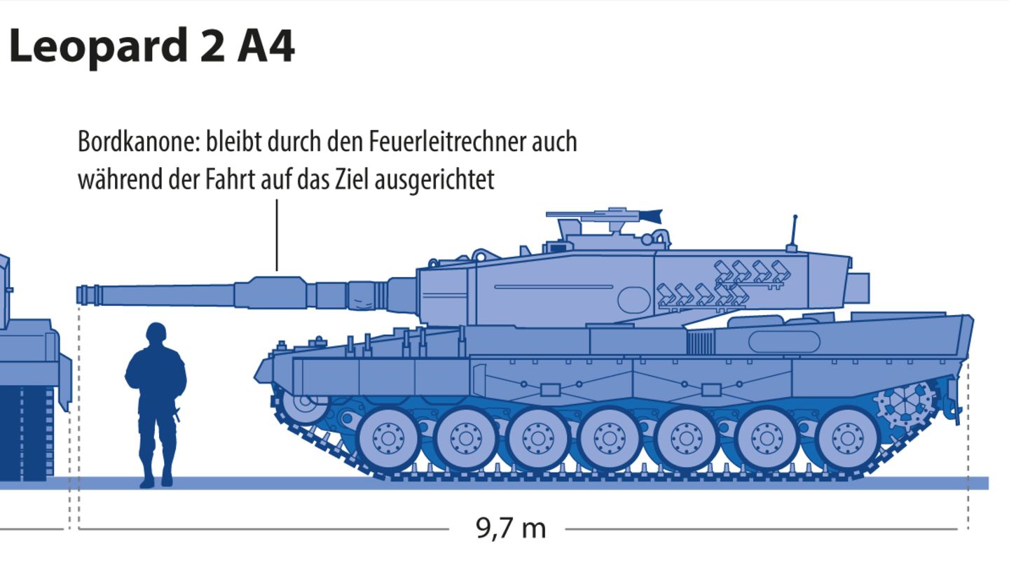 Infografiken: Leopard 2, Challenger, Himars und Co.: Daten, Fakten und Funktionen verschiedener Waffensysteme