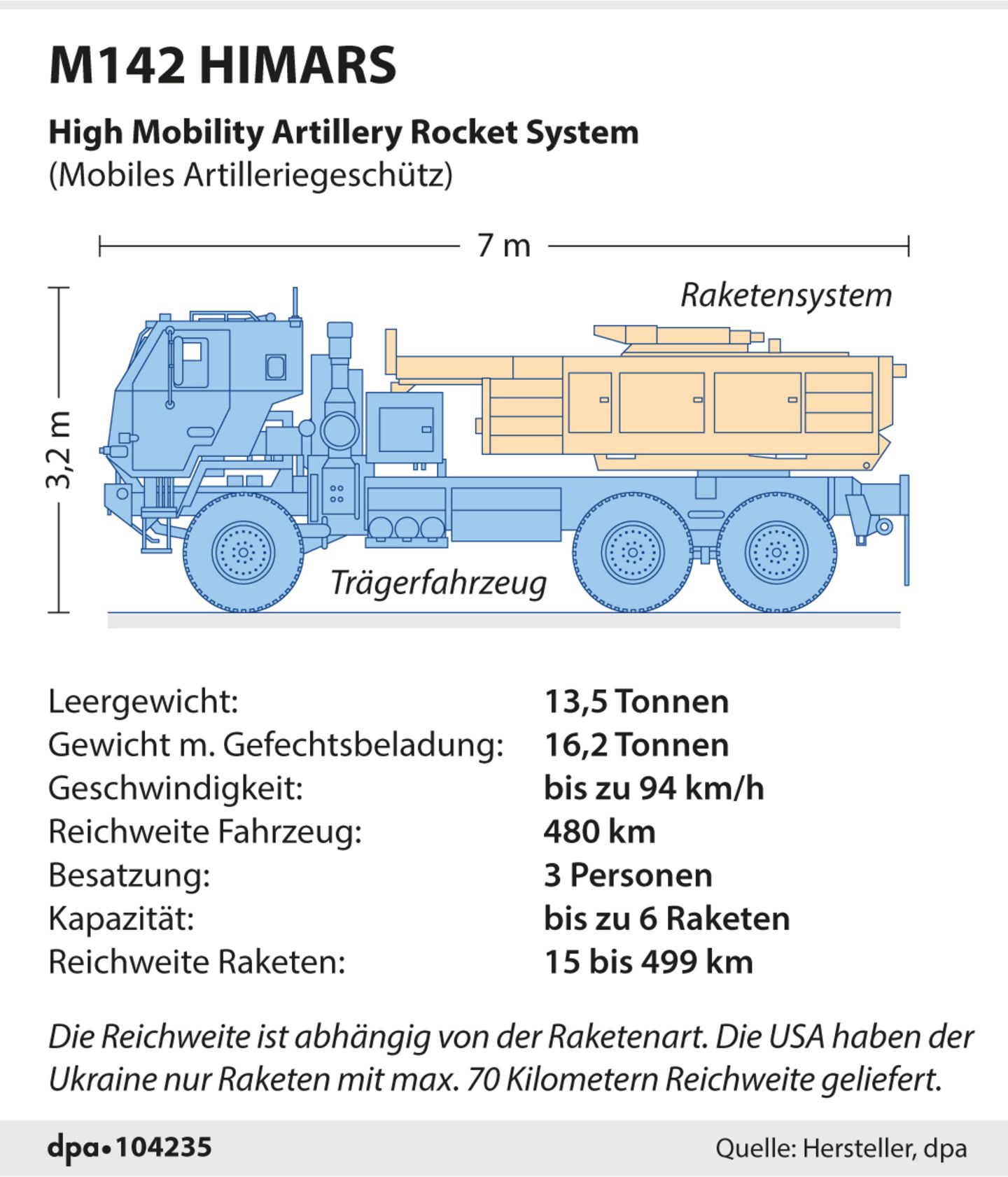 HIMARS