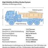 HIMARS