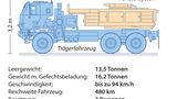 HIMARS