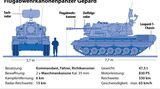 Gepard