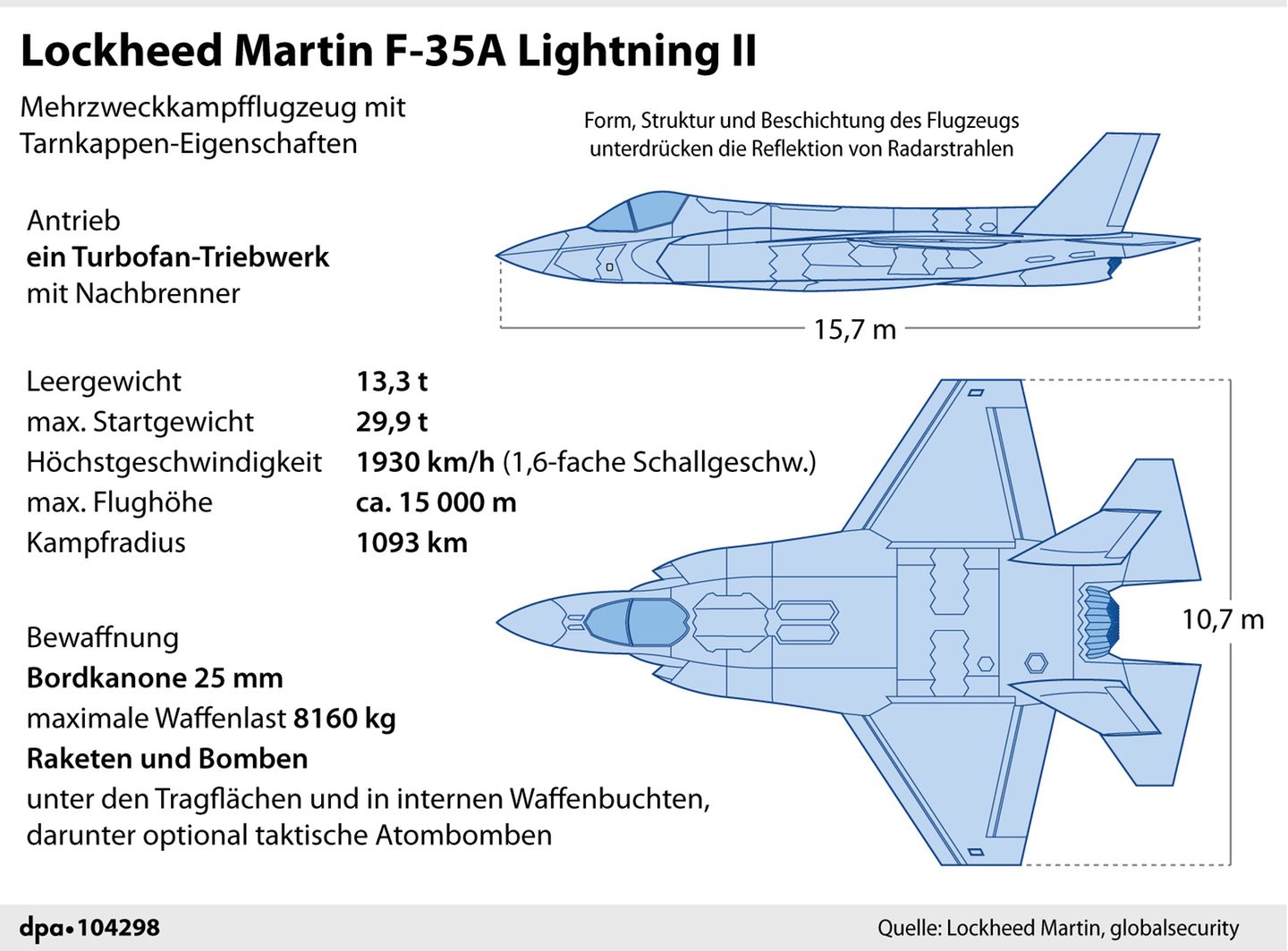 f35 a