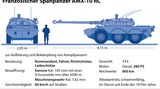 AMX 10