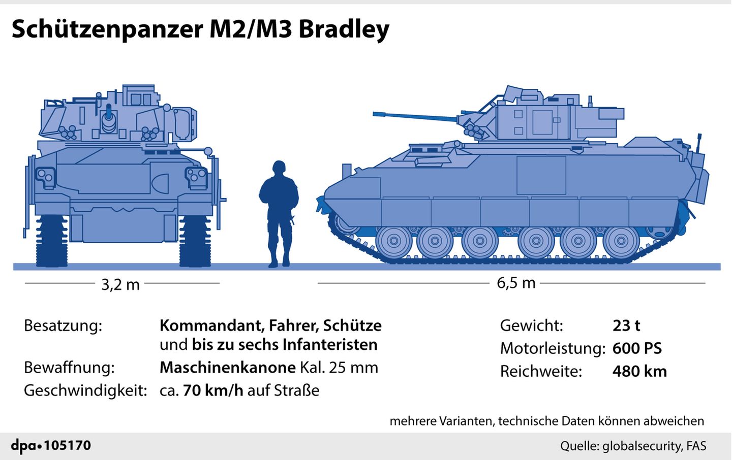 Bradley