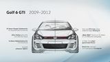 VW Golf GTI